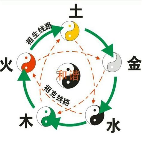 秋天出生五行|命中五行的喜忌 